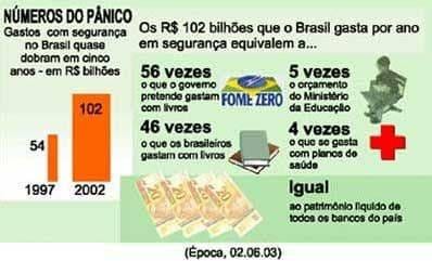 A violência na sociedade brasileira: como mudar as regras desse jogo?
